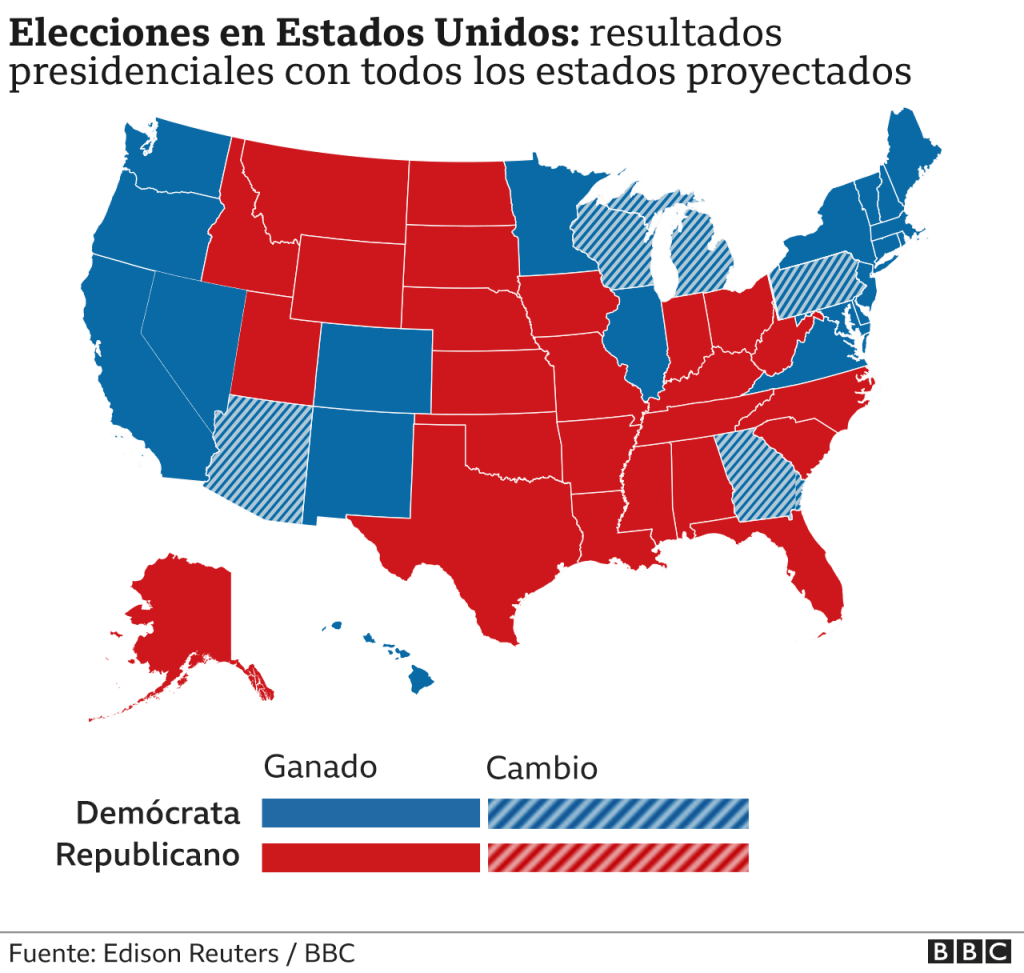Voto latino apoya a Trump en 2024